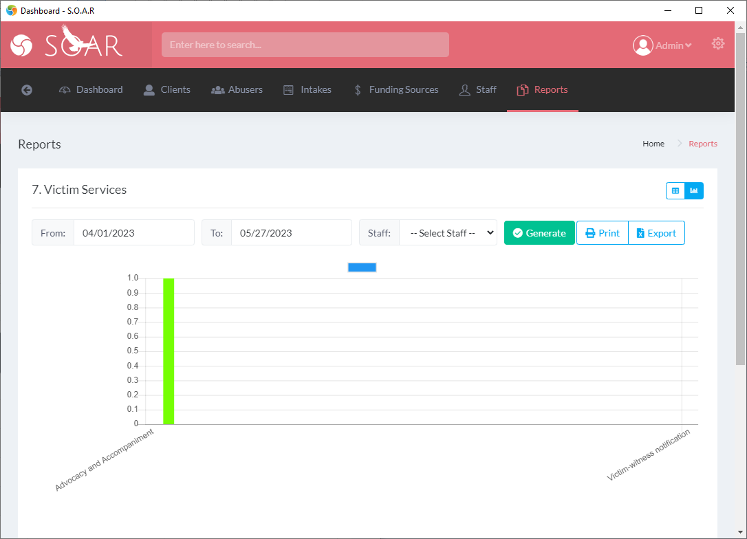 Reporting: Graph View